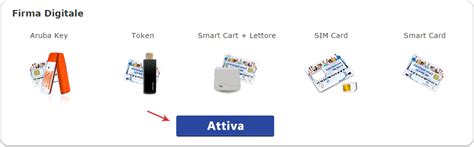 attivazione smart card aruba|aruba firma digitale.